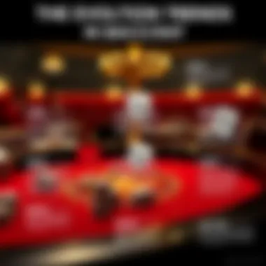 The Evolution of Betting Trends in Baccarat An infographic illustrating the history of betting trends in baccarat